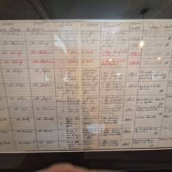 The surgeon general's notes