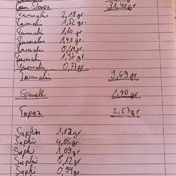 Einkaufsliste 2. Eigenfunde sind die ersten 3 Positionen