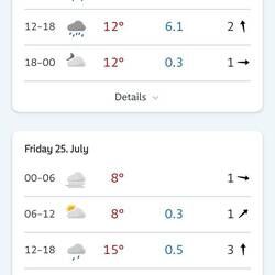 Regentag morgen. Grund hier zu bleiben ...😉