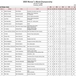 While they are in 4th things will change a bit with a drop race after today.