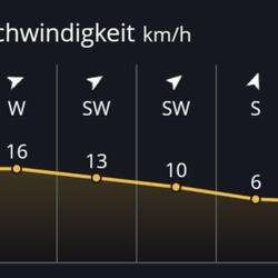 Ich musste natürlich heute nur nach Westen.