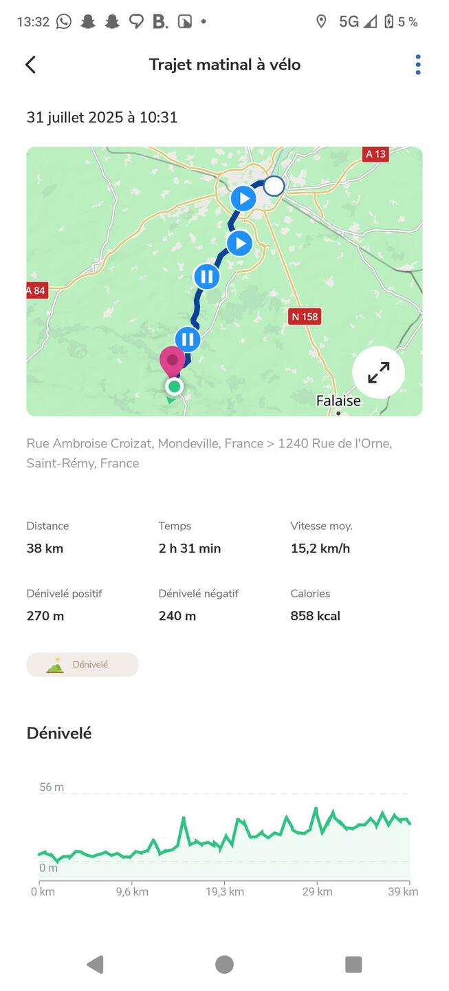Geovelo de moitié de journée