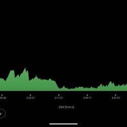 Die heutige Höhenstatistik