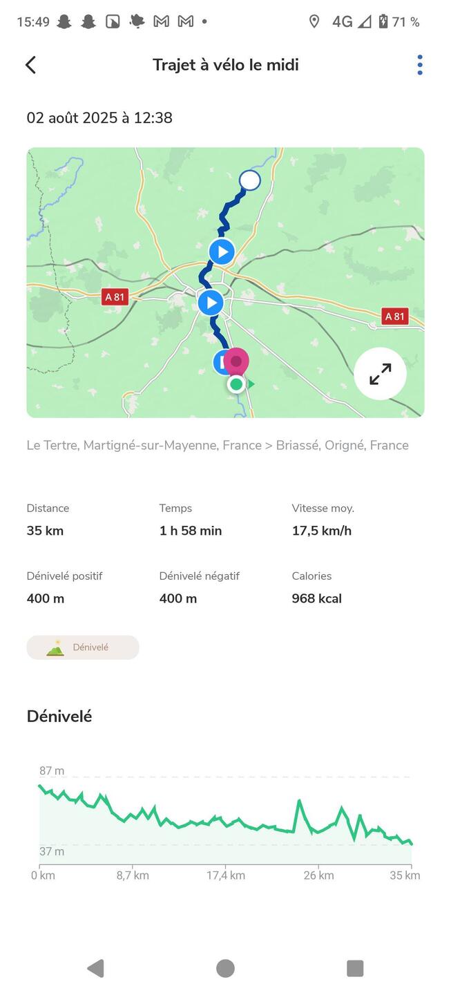 Popopopopooo 17.5 km/h🤯 (et c'était pas si en descente que ça)