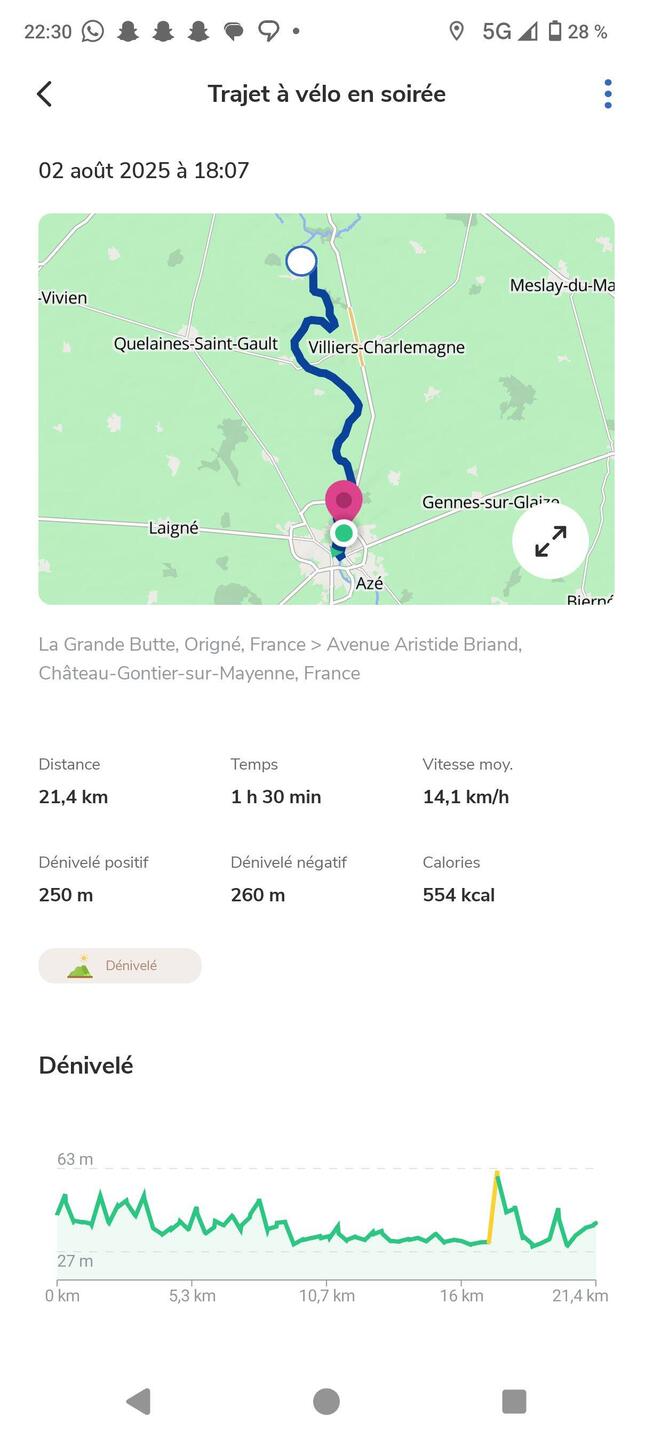 Je pensais pas avoir roulé si vite