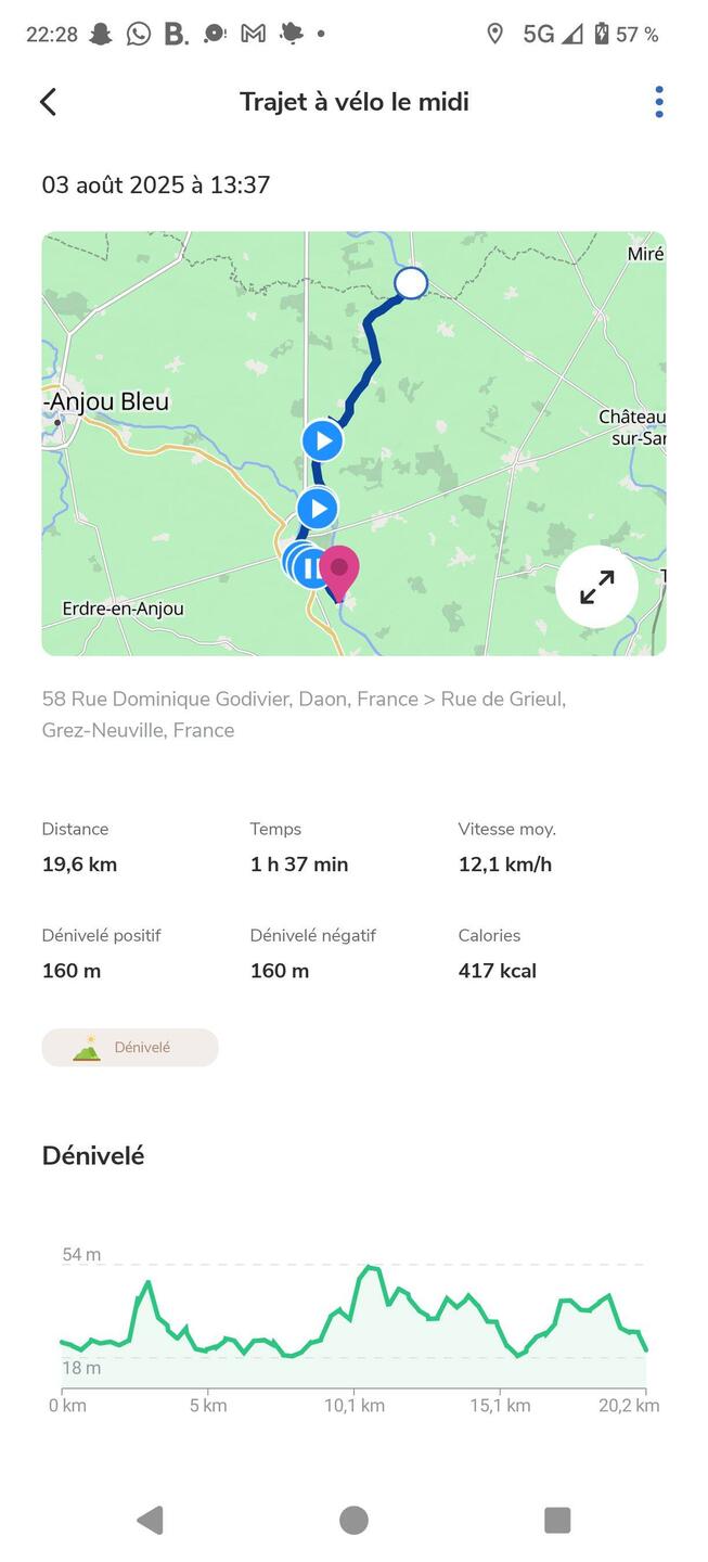 Je sais pas pk ça s'est coupé c'était au moment de revenir sur le chemin de Halage