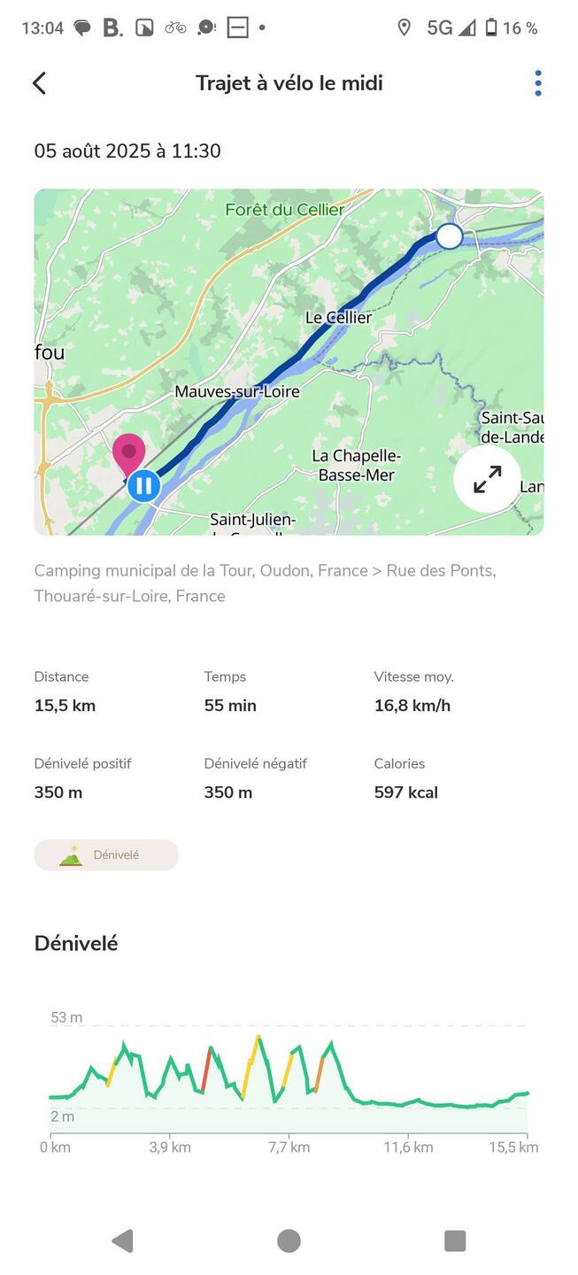Trajet de la matinée