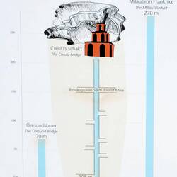 Der Brunnen als höchste Brücke Schwedens