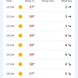 Die Sonne brennt vom Himmel, aber es ist eine trockene Hitze. 😉
