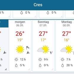 Die Wetteraussichten stimmen optimistisch!