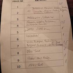 8,5 von 10 Punkten reichten zum Sieg- eine Flasche Sekt