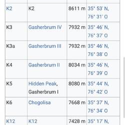 Quelle: https://de.m.wikipedia.org/wiki/Thomas_George_Montgomerie