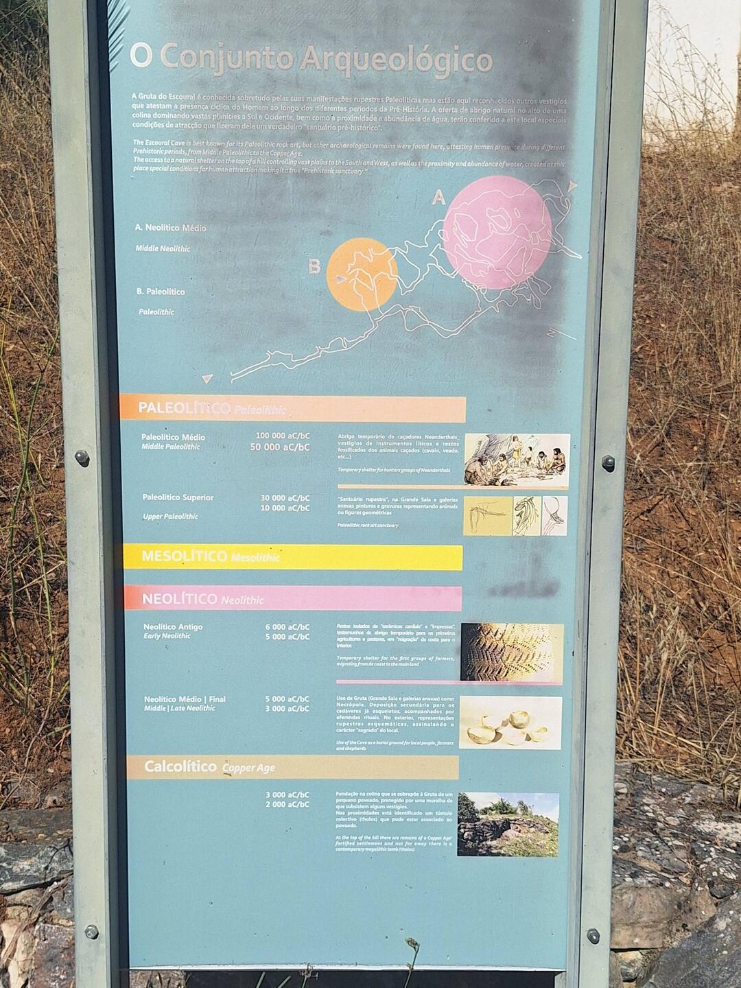 Map of the cave and a general timeline of occupation based on cave art and artifacts