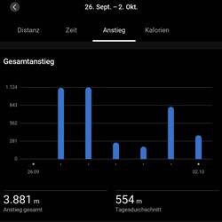 Aufi geht's.. der Berg der ruft