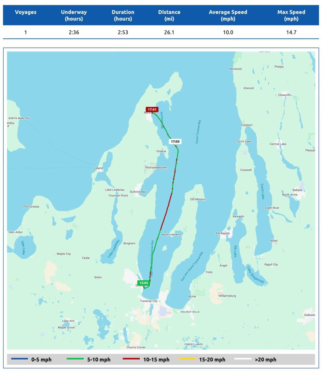 Day 1 - an afternoon departure and an easy introduction for Rosie