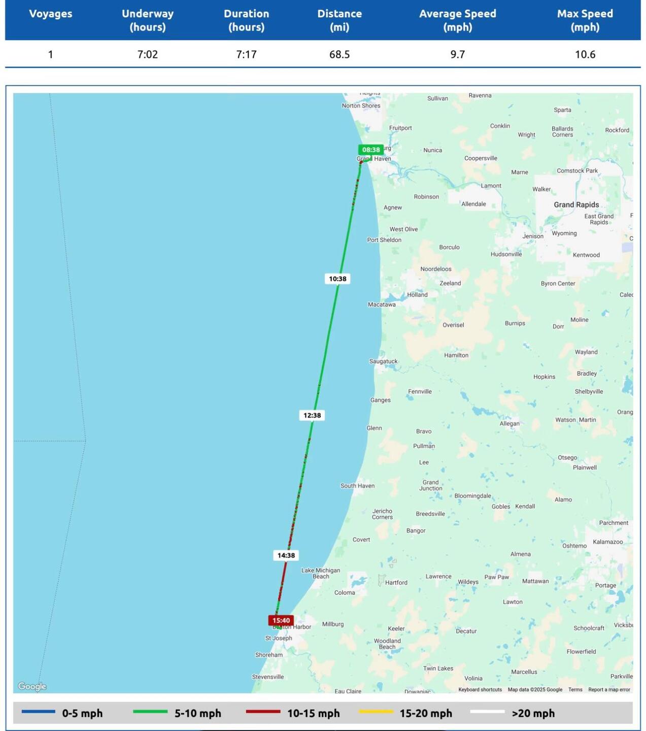 A straightforward voyage...