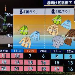 Wir verstehen beim Wetter nichts, die Einblendung der passenden Kleidung ist aber lustig