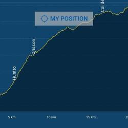 Our alternate route went to 1000 metres via Valcarlos