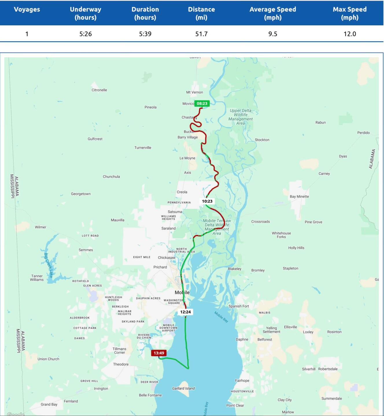 Tensaw River anchorage to Dog River, near Mobile