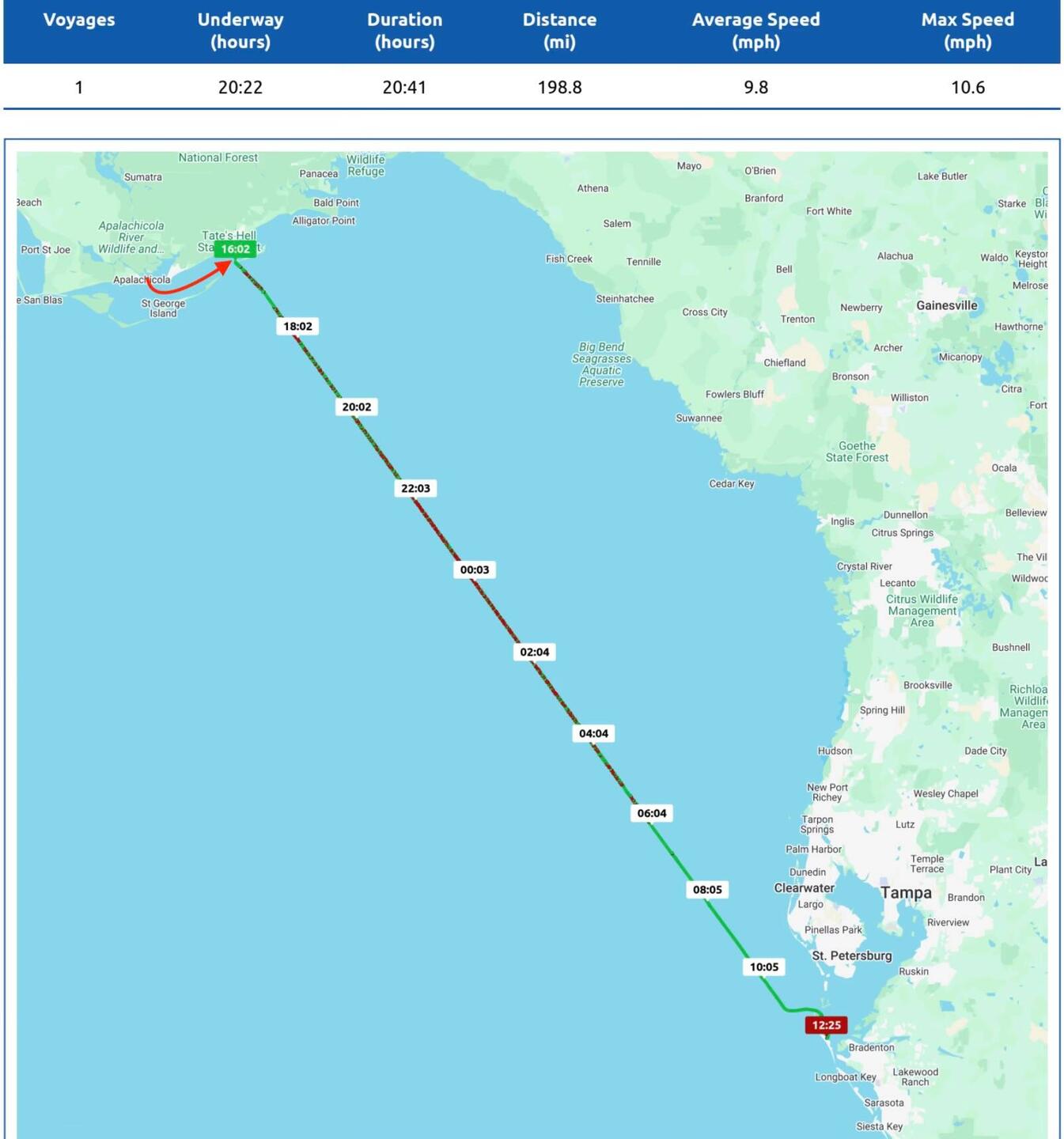 Nebo didn't capture our first 2¾ hrs, so I've added it