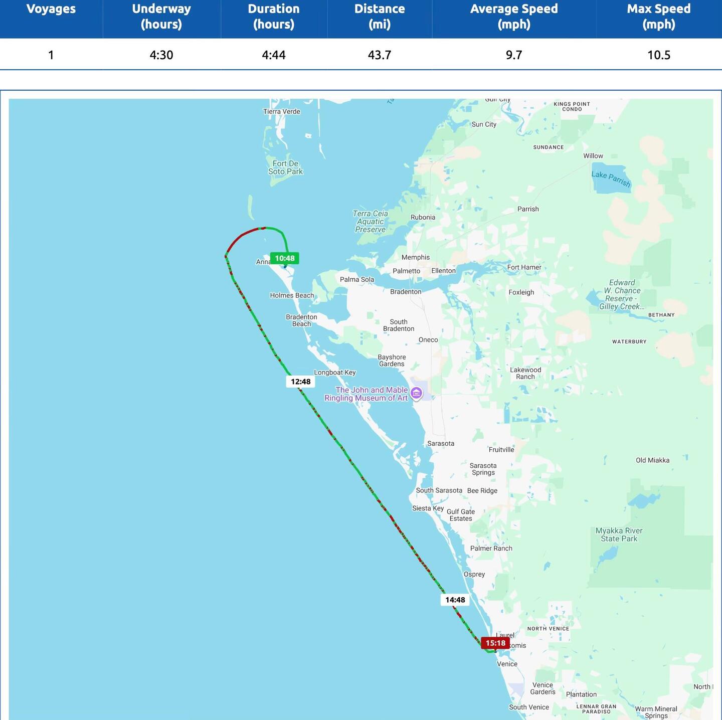 Offshore passage from Anna Maria Island to Venice