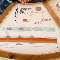 How Atolls are formed ... who knew they were once volcanoes?