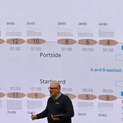 Hier sieht man, dass viele Rettungsboote nicht voll besetzt waren, obwohl es nicht genug Plätze gab.