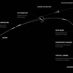 Here was the Starlink mission that night