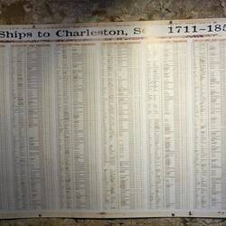 Sklavenschiffe mit Abfahrtsort, aufgenommenen und angekommenen Sklaven, 10-20 Prozent starben vorher