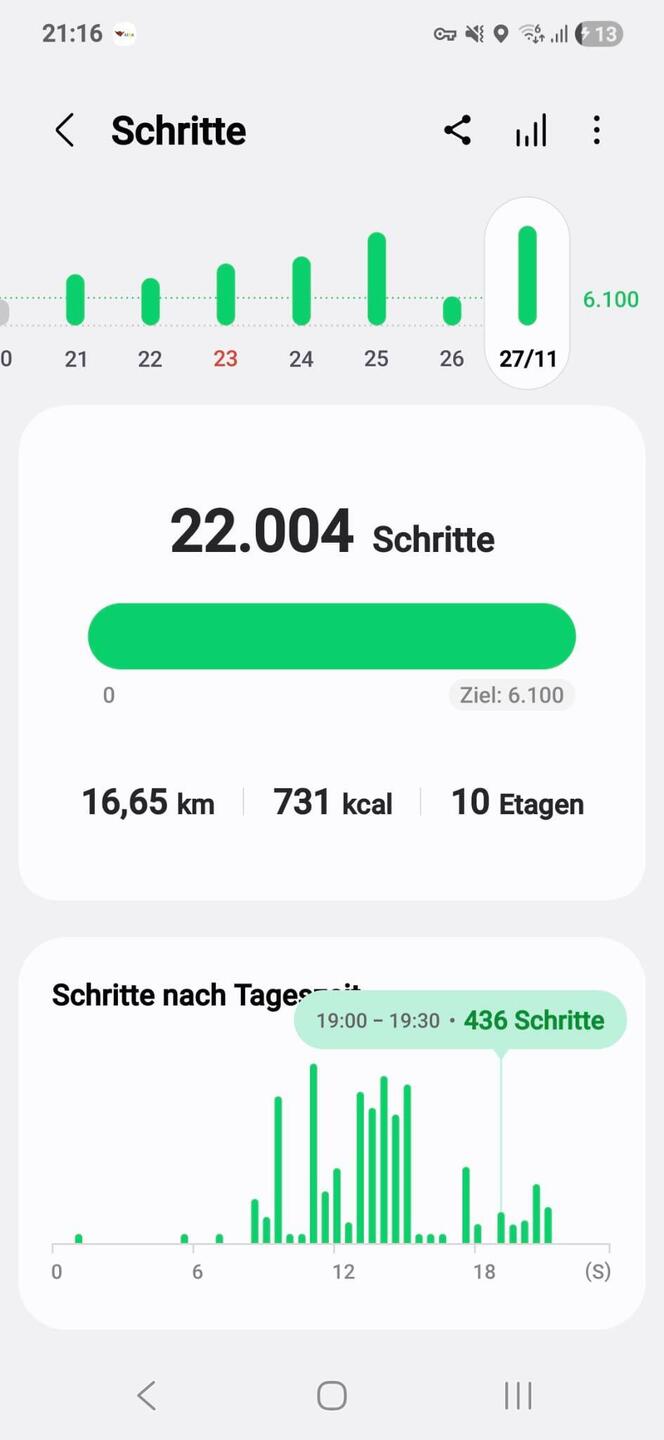 Nach reichlichen Getippel