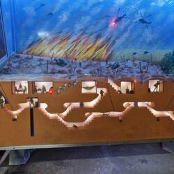 Die verschiedenen Ebenen