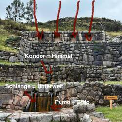 Die heilige Quelle mit allem was den Inkas heilig ist. Die Nischen waren mit Symbolen bestückt.