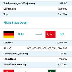 CO2 Emission aus der Treibstoffverbrennung pro Passagier (DUS -> IST -> ISB) - Quelle: ICEC