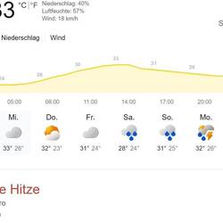 es fühlt sich deutlich höassr a