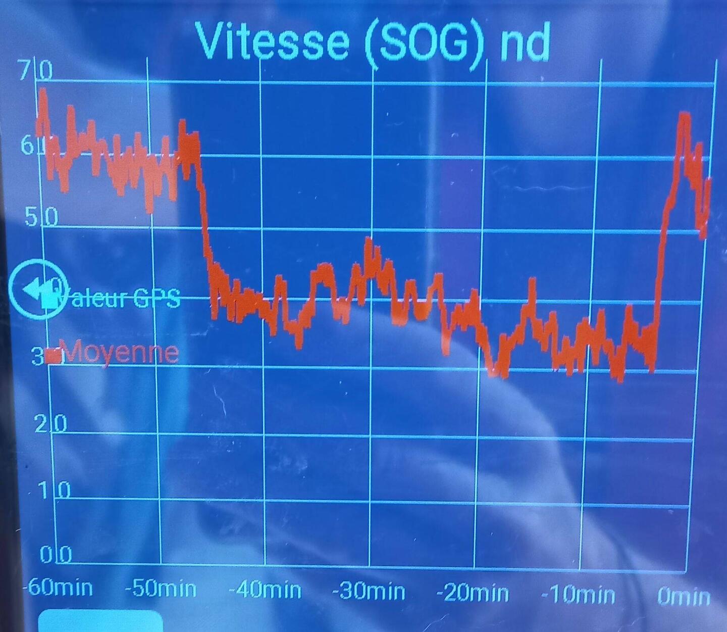 Suivi de la vitesse pendant l'intervention de mise en place du régulateur d'allures
