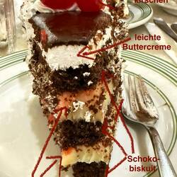 Selbst-Ess-Test und eingehende Analyse. Der Freundschaft Willen hab ich eine 7 (von 10) gegeben.