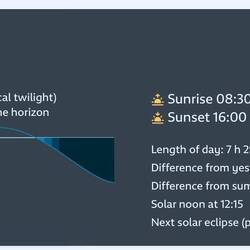 Sonnenverlauf in Hamburg