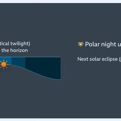 Sonnenverlauf in Longyearbyen