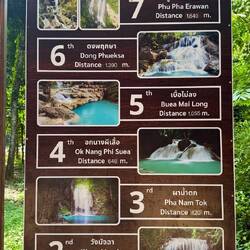 Les 7 cascades 🤗