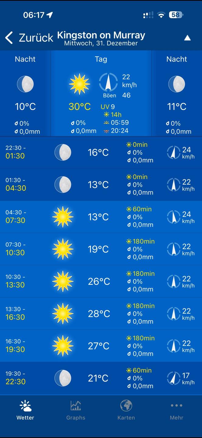 Frisch am Morgen, ansonsten sehr sommerlich warm - keine Wetter Beschwerde 🤩