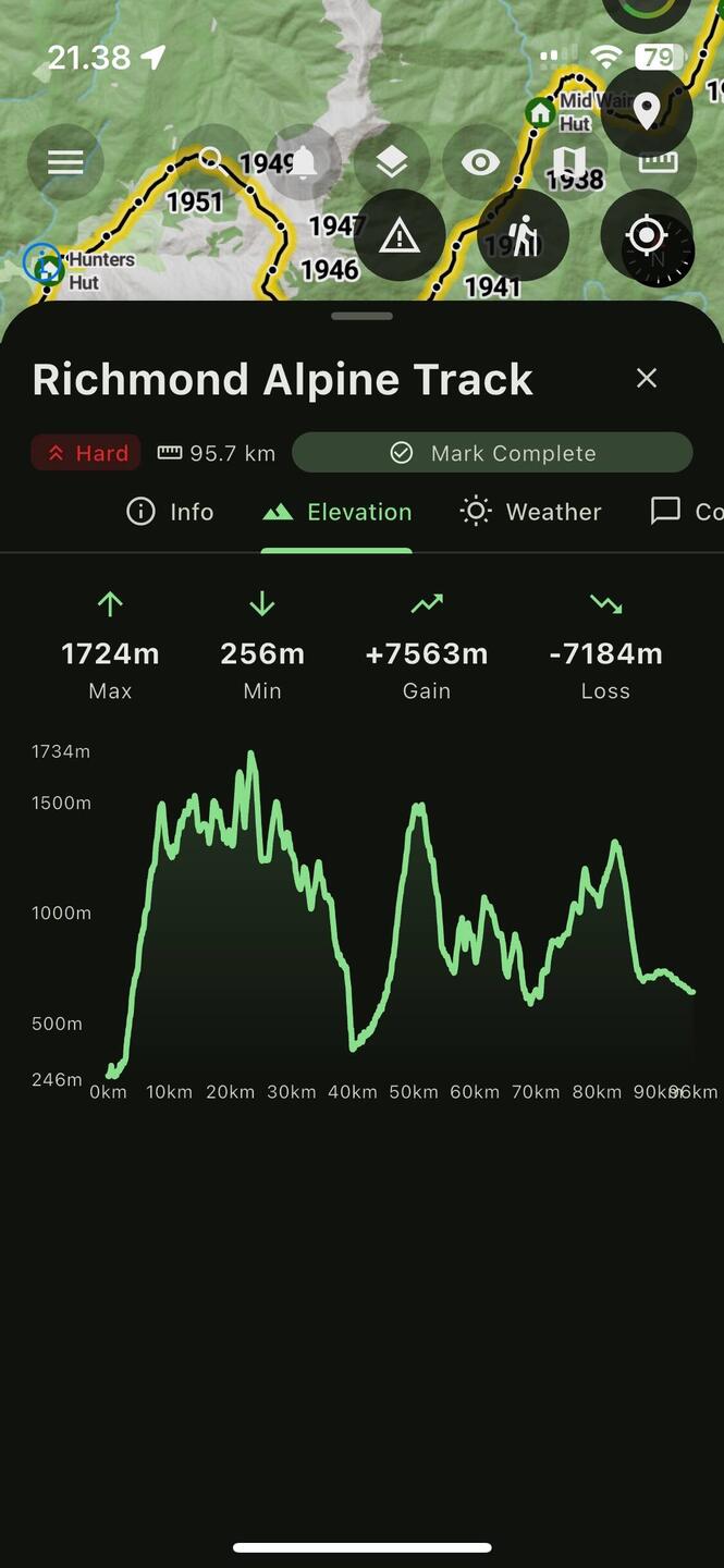 Richmond alpine Track