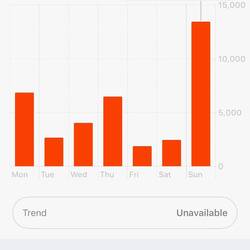 We did walk. 5.6 miles to and from Waikiki Beach