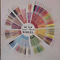 He's ticking their boxes but to me this just ain't Colombian quality.