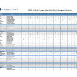 The final wildlife list