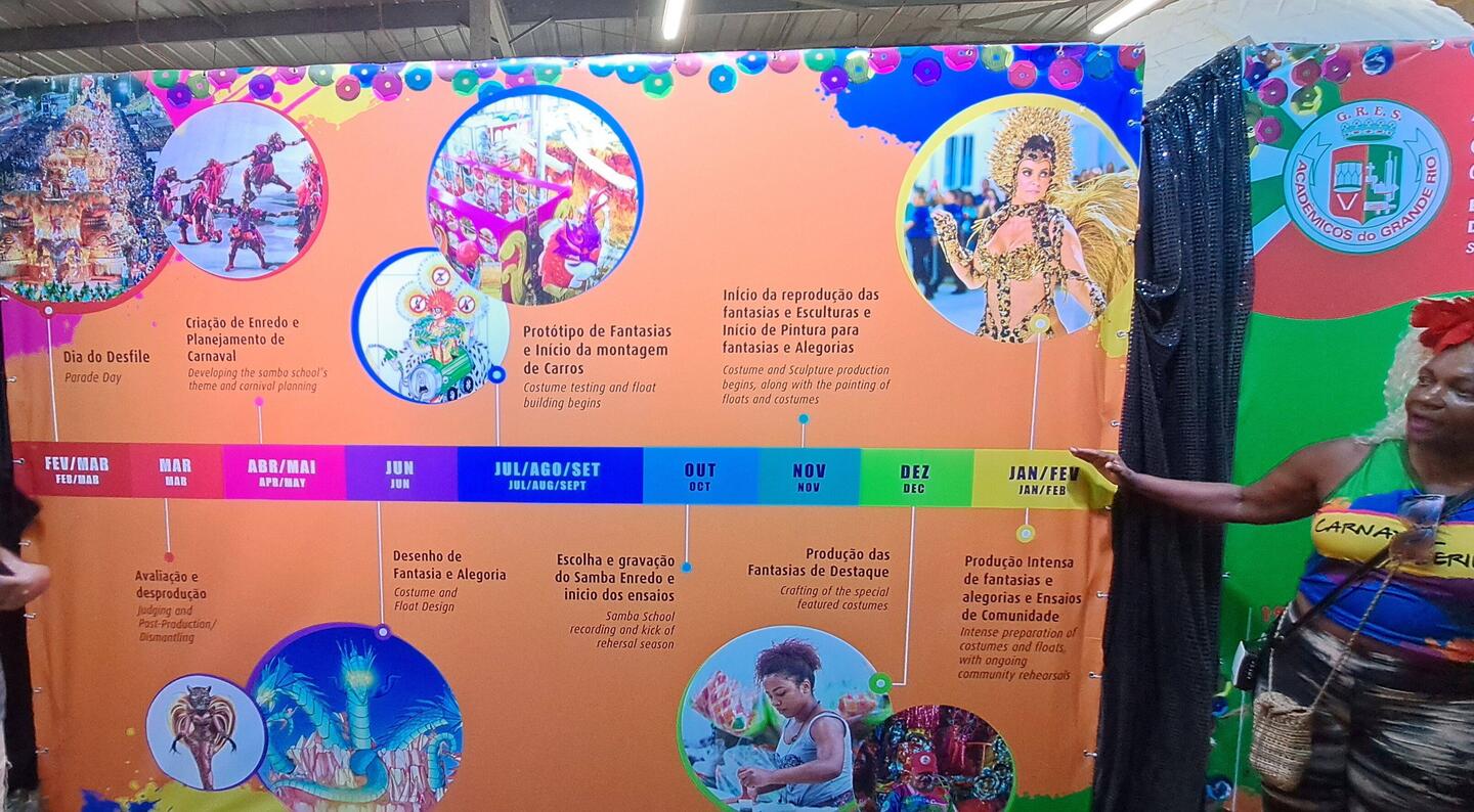 Timeline of annual Carnaval prep: it starts only a few weeks after the prior year finishes!