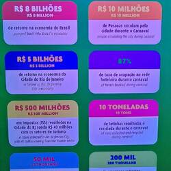 The financial impact/influence of Carnaval on Rio.
