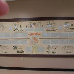 Zeitlicher und örtlicher Ablauf plus mein linker Zeigefinger 🤣