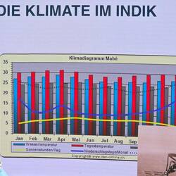Klima in der Nähe des Äquators immer gleich