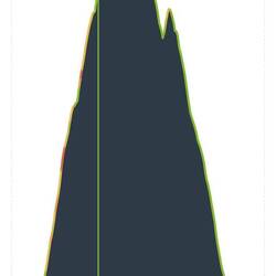 Wir sind fast oben! Das Höhenprofil von Komoot ist Spitze.