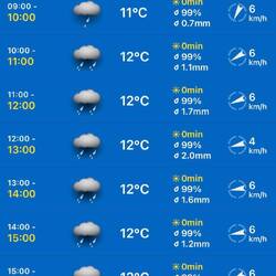 und so war die Wettervorhersage :-(